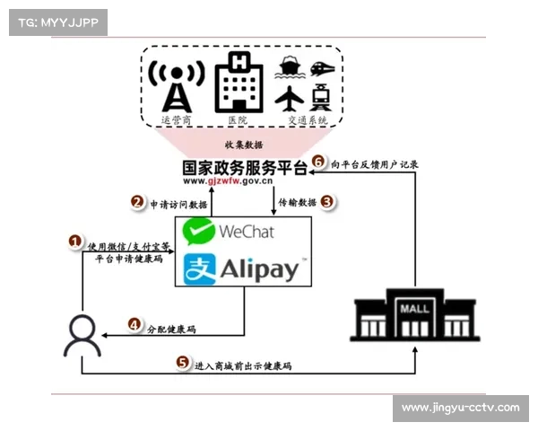 可穿戴设备集成支付功能 简化现场消费流程